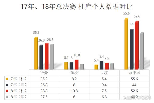 连续高效进攻拉开比分差距的简单介绍 连续高效进攻拉开比分差距的简单介绍