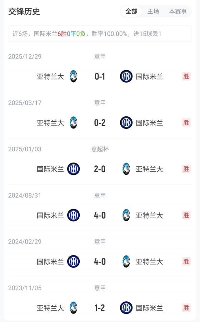 国际米兰意甲击败亚特兰大劳塔罗低射得分的简单介绍